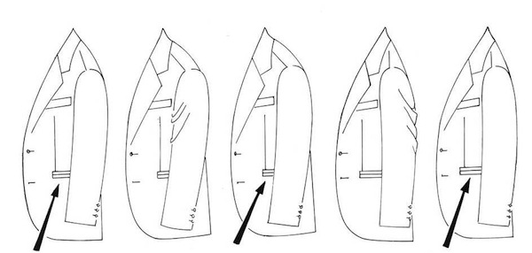 position du bras dans la manche