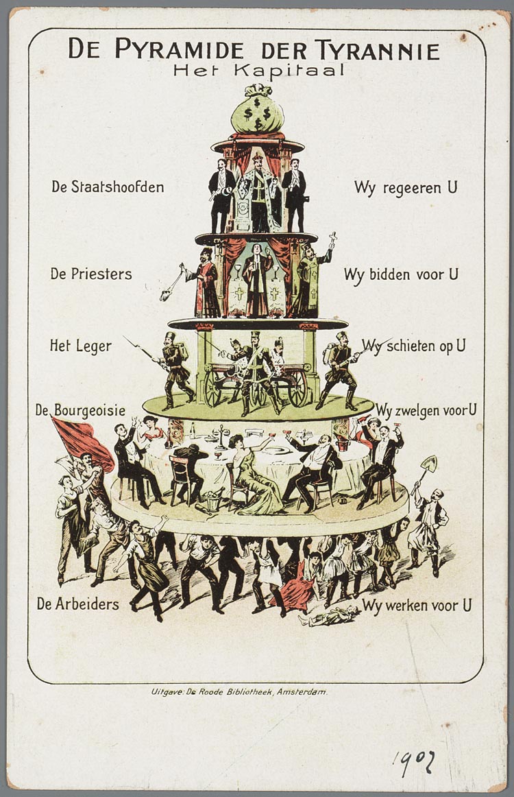 pyramide hiérarchique